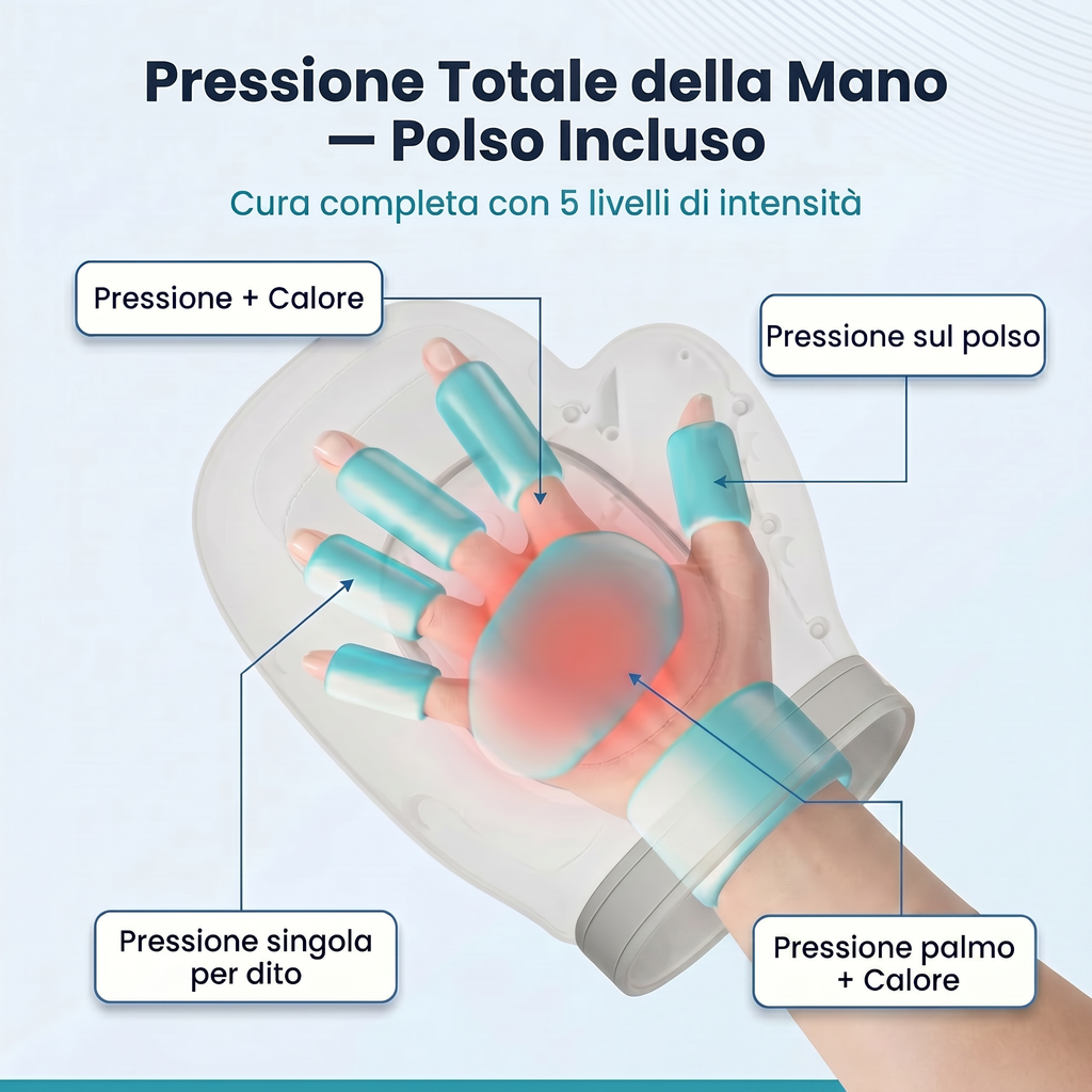 Manosan™ - Guanto Massaggiatore